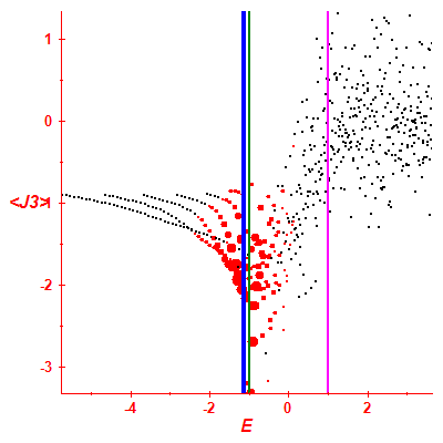 Peres lattice <J3>
